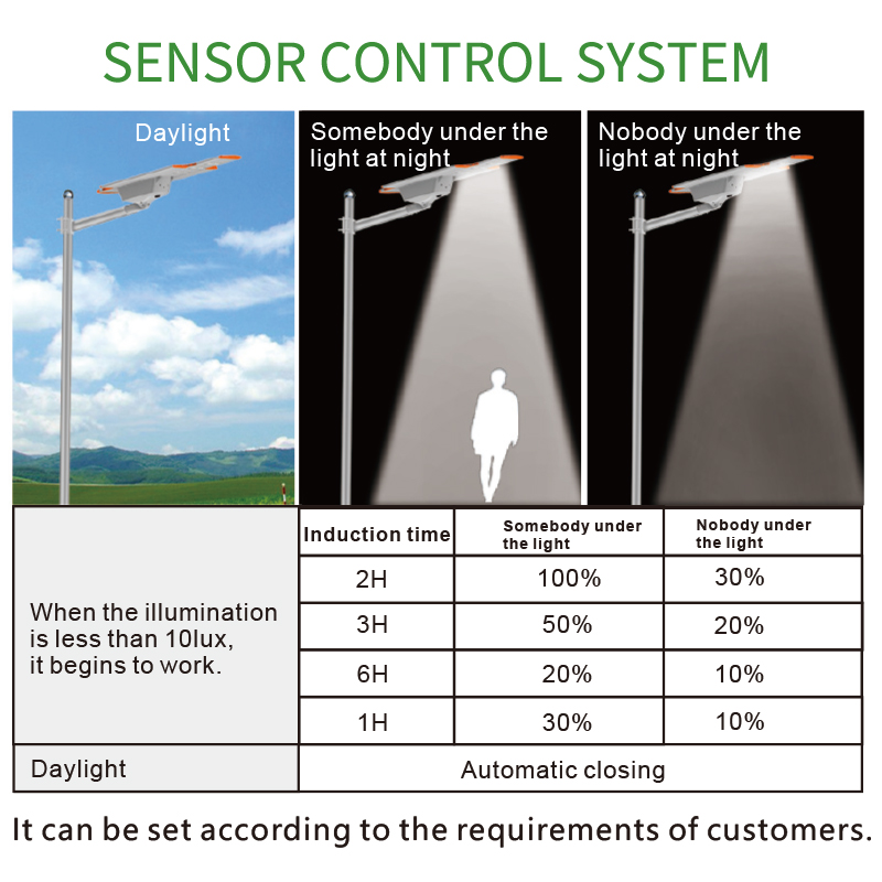 Luminaria led solar All-In-One 5700K IP66 c/sensor mov.