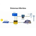 Sistema sfv respaldo hibrido